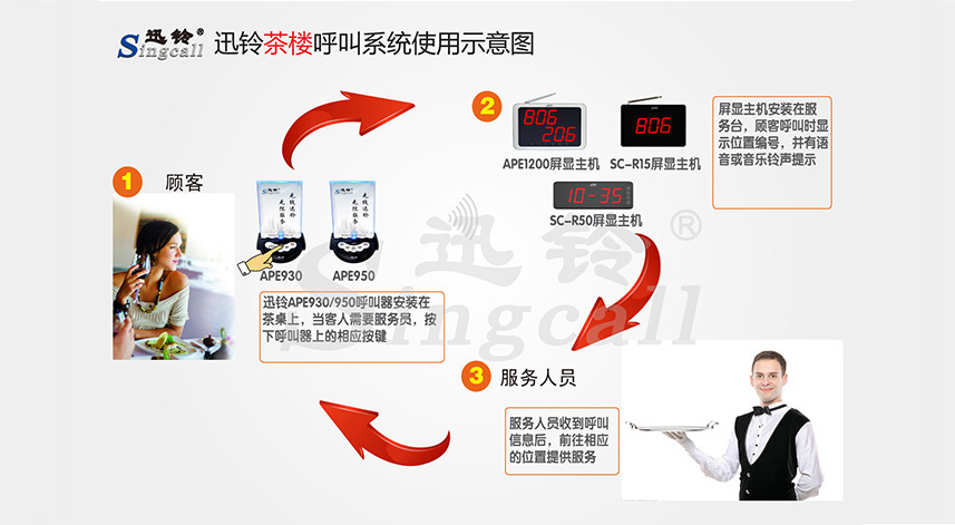 迅鈴無(wú)線呼叫器,無(wú)線呼叫器,茶樓呼叫器