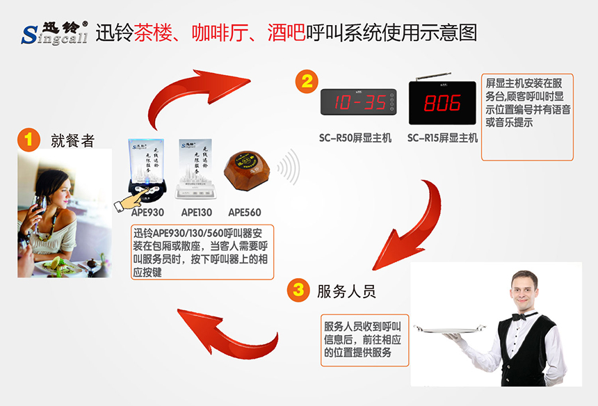 迅鈴無(wú)線呼叫器,無(wú)線呼叫器,茶館呼叫器