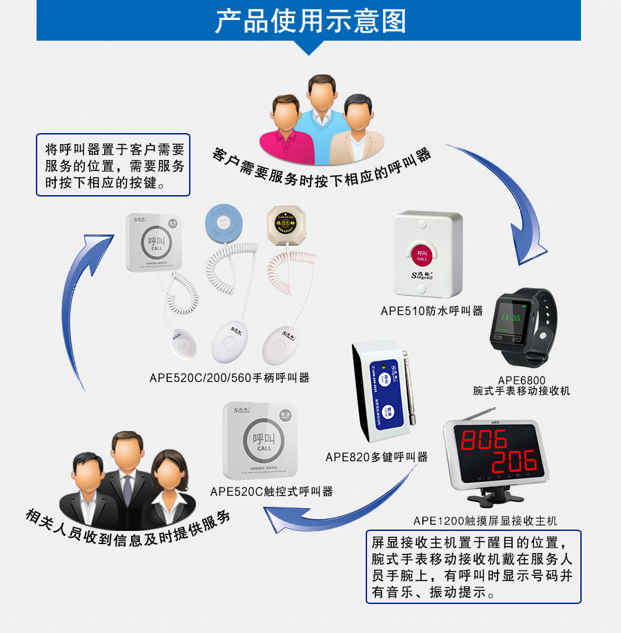 迅鈴APE1200屏顯接收主機(jī)