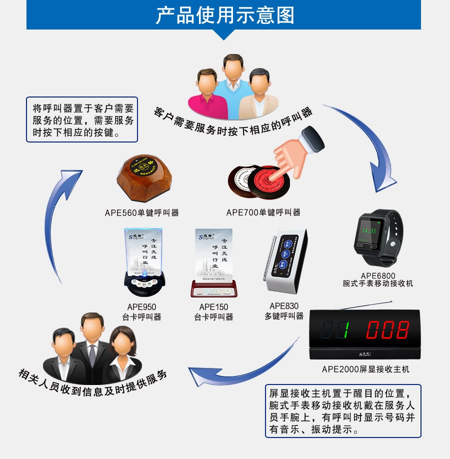 迅鈴APE2000屏顯接收主機(jī)