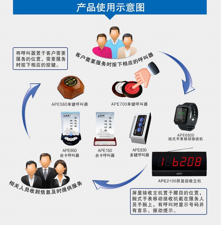  迅鈴APE2100屏顯接收主機(jī)